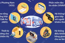 Công nghệ số và khả năng tiếp cận có tính đến người khuyết tật