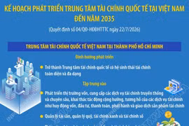 Kế hoạch phát triển Trung tâm tài chính quốc tế tại Việt Nam đến năm 2035