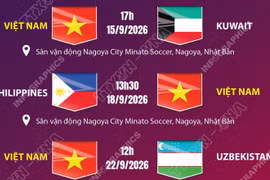 Lịch thi đấu bóng đá nam Việt Nam tại ASIAD 20