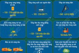 Bảo đảm vững chắc an ninh năng lượng quốc gia