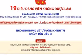 Tìm hiểu về những quy định mới trong 19 điều đảng viên không được làm