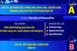 Giải Báo chí quốc gia lần thứ XX: Thông tấn xã Việt Nam giành 7 giải thưởng