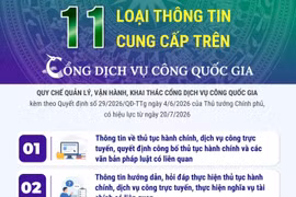 11 loại thông tin cung cấp trên Cổng Dịch vụ công quốc gia