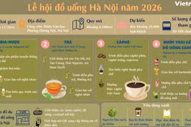 Thông tin về Lễ hội Đồ uống Hà Nội năm 2026