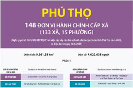 Thông tin chi tiết sắp xếp các đơn vị hành chính cấp xã của tỉnh Phú Thọ