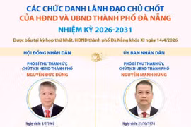 Các chức danh lãnh đạo chủ chốt của HĐND và UBND thành phố Đà Nẵng