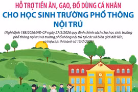 Hỗ trợ tiền ăn, gạo, đồ dùng cá nhân cho học sinh trường phổ thông nội trú
