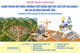 Thời điểm hoàn thành xây dựng trường phổ thông nội trú liên cấp giai đoạn 1 tại các xã biên giới