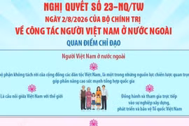 Nghị quyết số 23-NQ/TW về công tác người Việt Nam ở nước ngoài