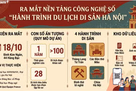 Ra mắt nền tảng công nghệ số “Hành trình du lịch di sản Hà Nội”