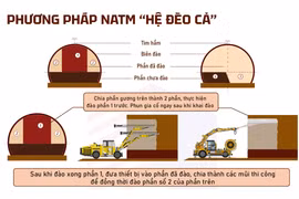 Công nghệ thi công đào hầm NATM "hệ Đèo Cả"