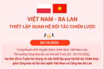 Việt Nam-Ba Lan thiết lập quan hệ Đối tác Chiến lược
