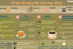 Thông tin về Lễ hội Đồ uống Hà Nội năm 2026