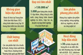 Hội chợ mùa Thu 2025: “Siêu hội chợ 6 nhất”