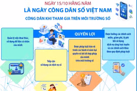Quyền lợi và trách nhiệm của công dân khi tham gia trên môi trường số