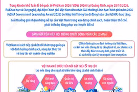 Việt Nam nhận Giải thưởng Lãnh đạo Chính phủ năm 2026