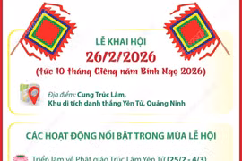Lễ hội Xuân Yên Tử 2026 hứa hẹn hấp dẫn với nhiều trải nghiệm mới