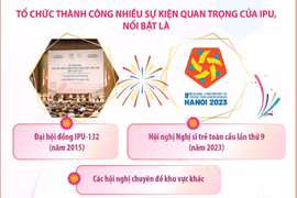 Quốc hội Việt Nam là thành viên tích cực và có trách nhiệm của IPU
