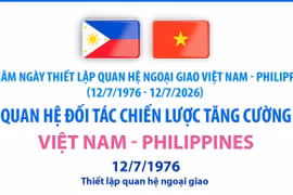 Thư mừng kỷ niệm 50 năm quan hệ ngoại giao Việt Nam-Philippines