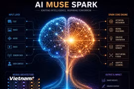 Meta nâng cấp mô hình AI Muse Spark, mở rộng cuộc đua AI tạo sinh