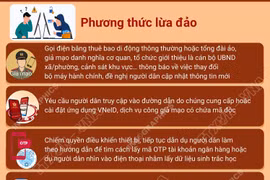 Cảnh báo thủ đoạn lừa đảo cài ứng dụng VNeID giả mạo