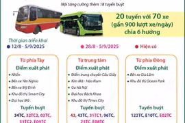 Gần 900 lượt xe buýt mỗi ngày kết nối Trung tâm Hội chợ triển lãm quốc gia