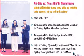 Phó Giáo sư, Tiến sỹ người Việt giành Giải thưởng Khoa học dành cho nữ giới