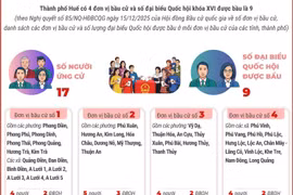 4 đơn vị bầu cử của thành phố Huế