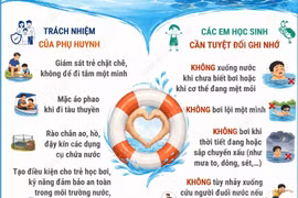 Việt Nam có hơn 2.000 trẻ em Việt Nam tử vong do đuối nước mỗi năm