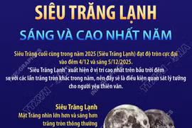 Siêu Trăng Lạnh sáng và cao nhất năm vào đêm 4/12