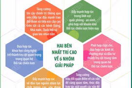 Việt Nam và Bulgaria thiết lập quan hệ Đối tác chiến lược