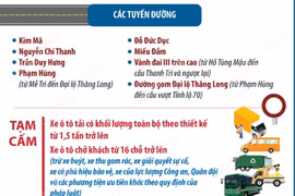 Hà Nội: Phân luồng giao thông phục vụ Lễ mở ký Công ước Hà Nội