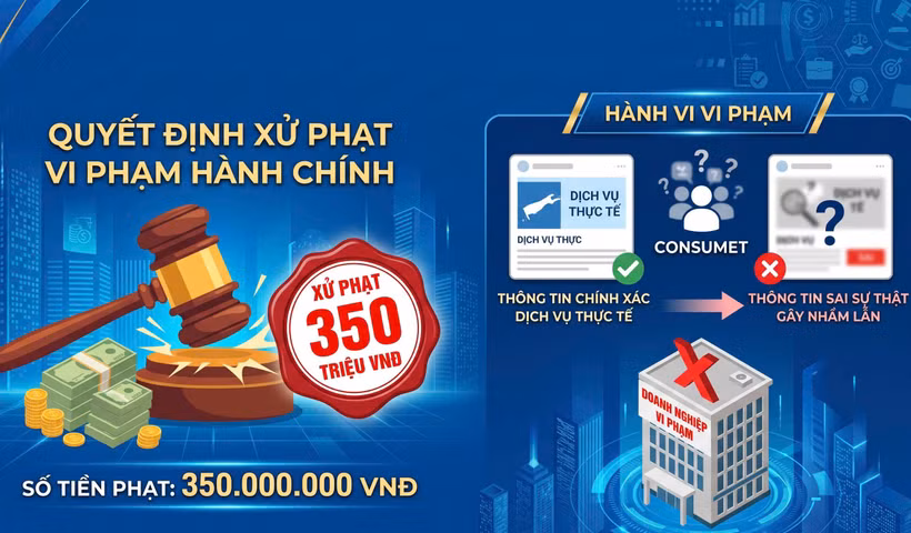 Ủy ban Cạnh tranh Quốc gia xử phạt một doanh nghiệp 350 triệu đồng vì hành vi gây nhầm lẫn cho người tiêu dùng thông qua việc cung cấp thông tin không chính xác về dịch vụ công ty. (Ảnh: AI)