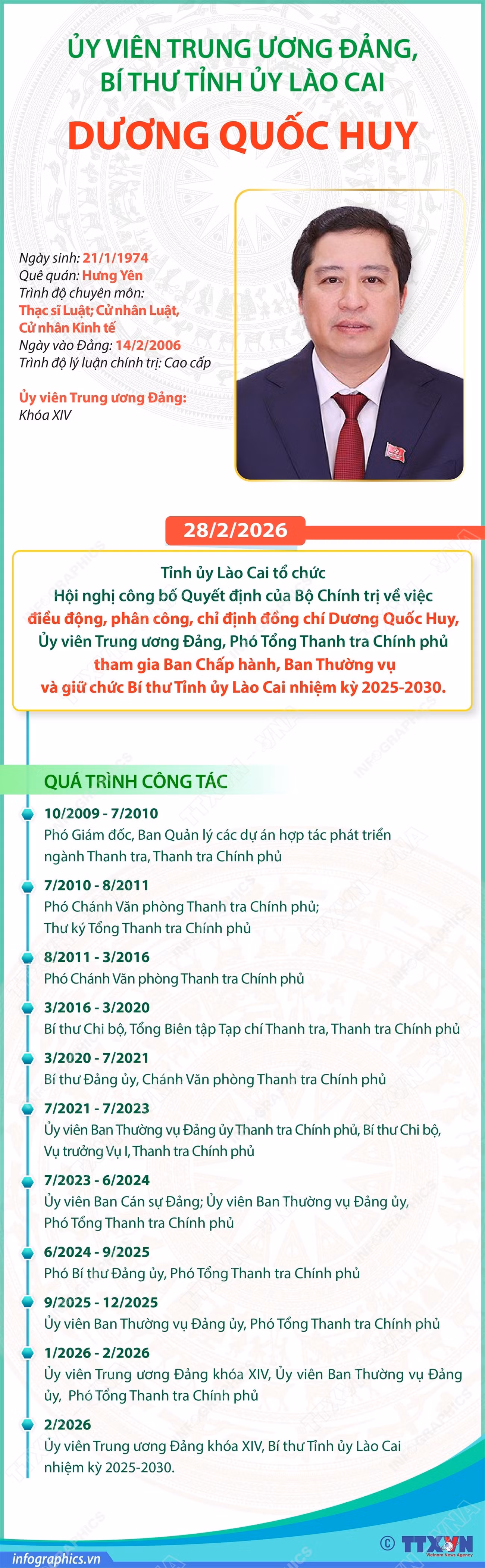 vna-potal-uy-vien-trung-uong-dang-bi-thu-tinh-uy-lao-cai-duong-quoc-huy.jpg