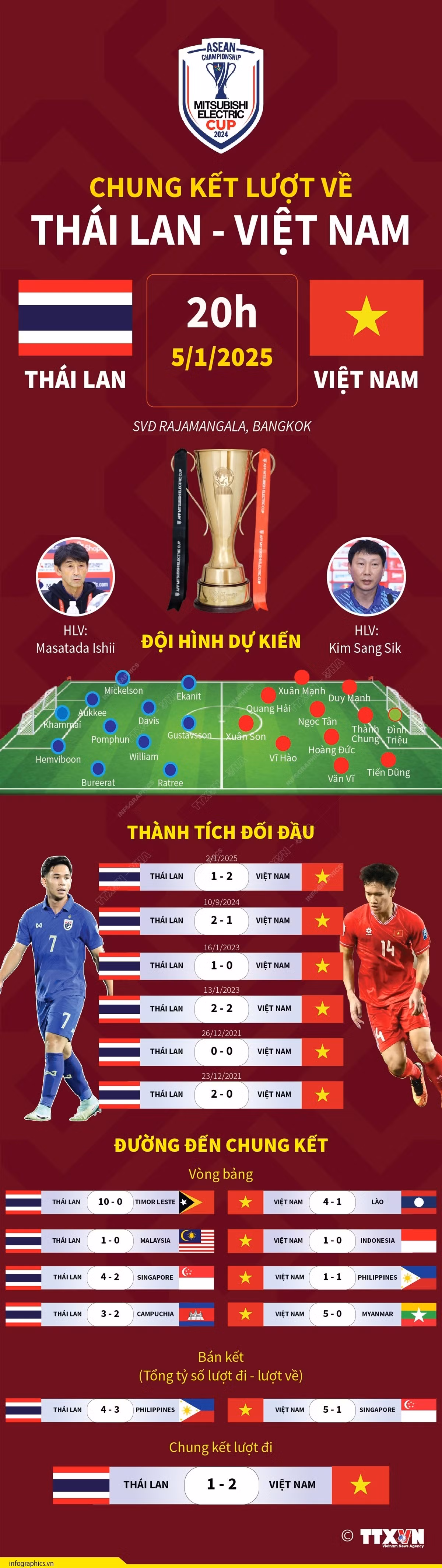 vna-potal-chung-ket-luot-ve-asean-cup-2024-thai-lan-viet-nam.jpg