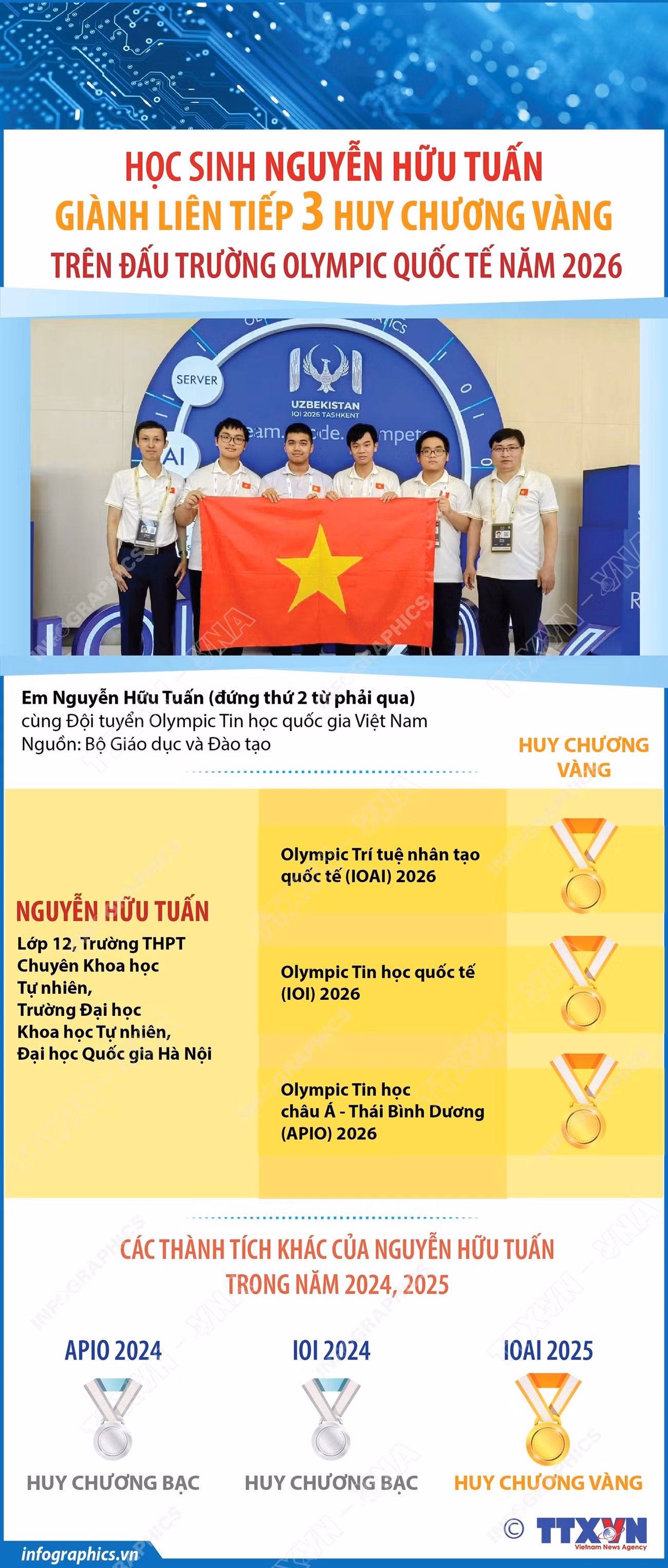 vna-potal-hoc-sinh-nguyen-huu-tuan-gianh-lien-tiep-3-huy-chuong-vang-tren-dau-truong-olympic-quoc-te-nam-2026.jpg