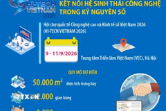 HI-TECH VIETNAM 2026: Kết nối hệ sinh thái công nghệ trong kỷ nguyên số