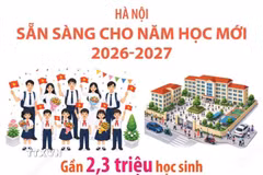 Hà Nội sẵn sàng cho năm học mới 2026-2027 