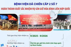 Bệnh viện Dã chiến cấp 2 số 7 hoàn thành xuất sắc nhiệm vụ gìn giữ hòa bình LHQ 