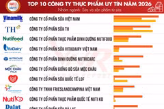 (Nguồn: Vietnam Report)