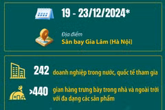 Triển lãm Quốc phòng quốc tế Việt Nam 2024 thành công tốt đẹp 