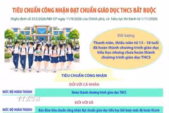 Tiêu chuẩn công nhận đạt chuẩn phổ cập giáo dục mầm non cho trẻ em từ 5-6 tuổi 