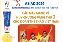 ASIAD 2026: Cầu mây đem về Huy chương Vàng thứ 2 cho Việt Nam 