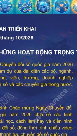 Các hoạt động hưởng ứng Ngày Chuyển đổi số quốc gia