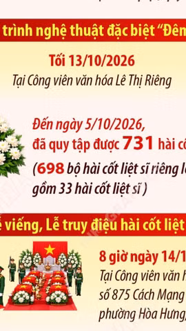 Lễ viếng, lễ truy điệu và an táng hài cốt liệt sỹ tại công viên Lê Thị Riêng diễn ra ngày 14/10