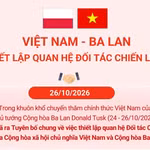 Việt Nam-Ba Lan thiết lập quan hệ Đối tác Chiến lược