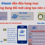 iHanoi dẫn đầu hạng mục “Ứng dụng đổi mới sáng tạo nên cài đặt”