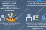 Thành phố Hồ Chí Minh: Triều cường dâng cao, người dân cần chú ý gì?
