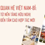 Việt Nam-Bỉ: Từ nền tảng hữu nghị đến tầm cao hợp tác mới