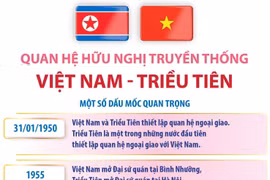 Quan hệ hữu nghị truyền thống Việt Nam-Triều Tiên